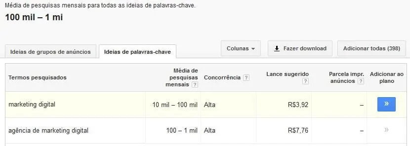 orçamento adwords