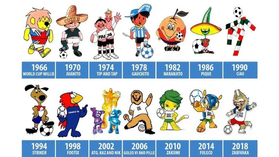 mascotes_da_copa